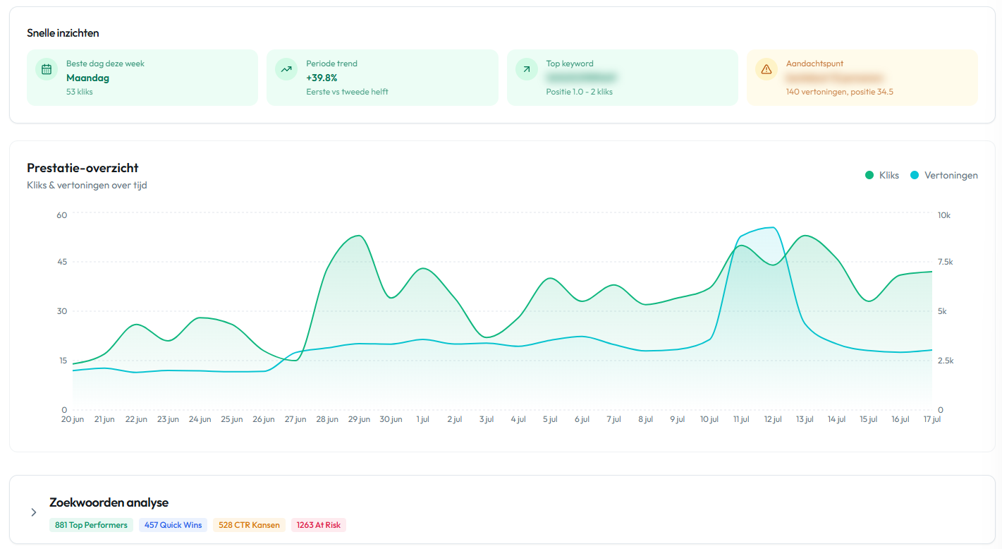 Organiq Grow dashboard — prestatie-grafiek van kliks en vertoningen over tijd