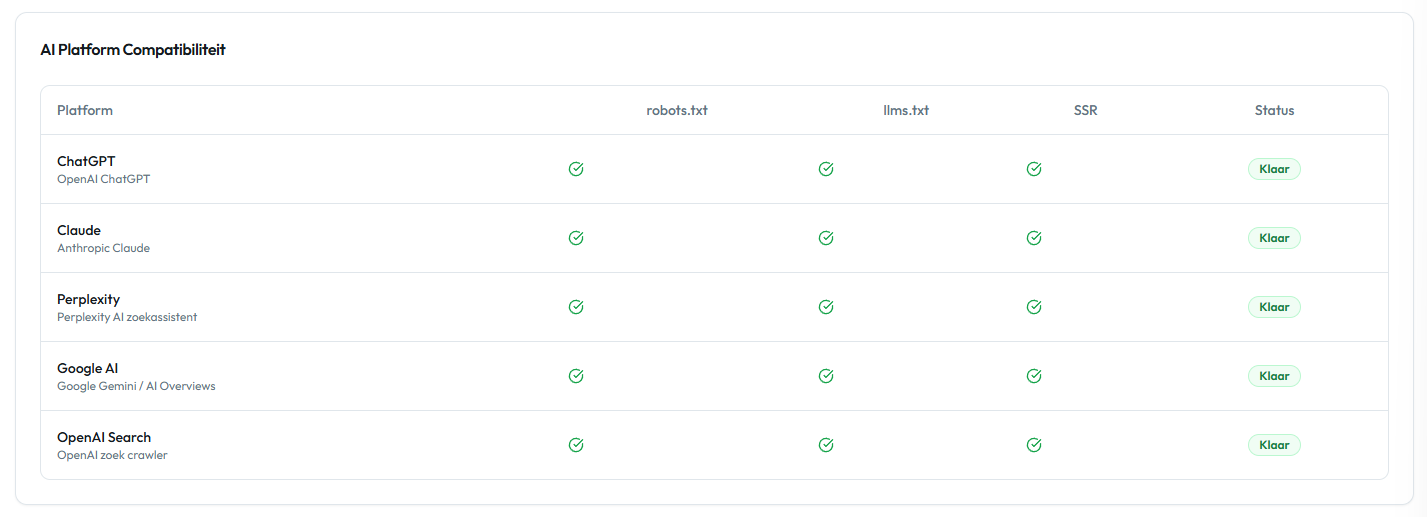 Organiq Grow — AI Platform Compatibiliteit voor ChatGPT, Claude, Perplexity, Google AI en OpenAI Search